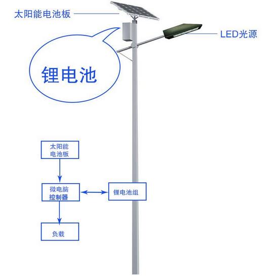 ̫���·��ԭ��