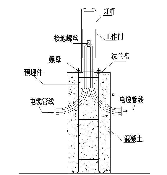 ·���߶�����