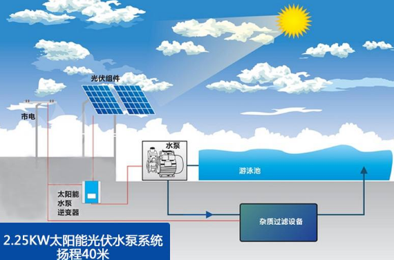 �������ˮ�ö����Xһ��(g��)