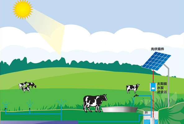 ̫����ˮ�ù��ϵ�y(t��ng)